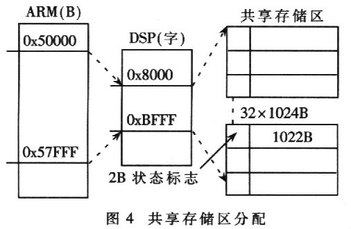 洢