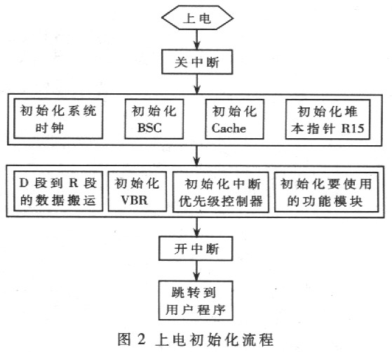 SH-3ϵʼ