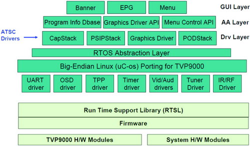 TVP9000