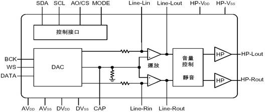 MS6335ڲṹ 