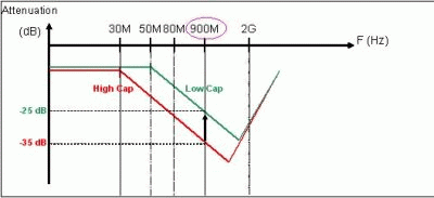 GSM˥ƵʶӦ˲ 