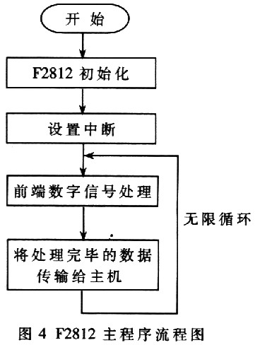 F2812ͼ