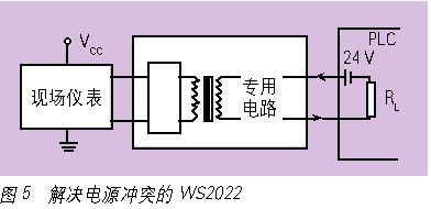 ԴͻWS2022