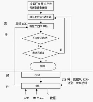 鴫䷢ģ