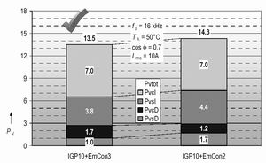 Żƽ(RthHS = 4.2 K/W,TA = 50, cos= 0.7)