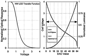 LCD