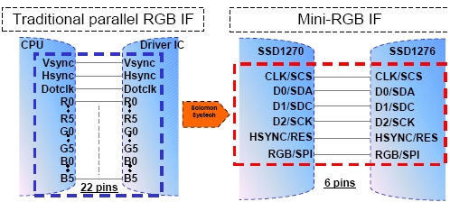 Mini-RGBӿڵ 