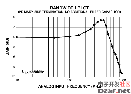 ͼ1b