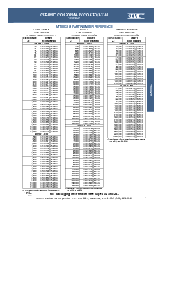 浏览型号C202T102K1BX5CR的Datasheet PDF文件第7页