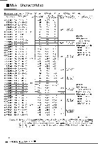 浏览型号STK400-300的Datasheet PDF文件第9页