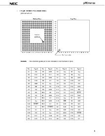 浏览型号UPD70732GD-25-LBB的Datasheet PDF文件第5页