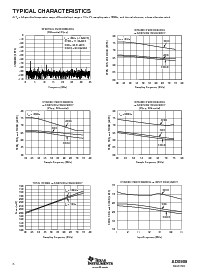 浏览型号ADS808Y/2K的Datasheet PDF文件第6页