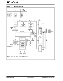 浏览型号PIC16LC620A-04I/SS的Datasheet PDF文件第10页