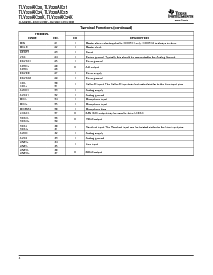 浏览型号TLV320A20KIPFBRG4的Datasheet PDF文件第4页