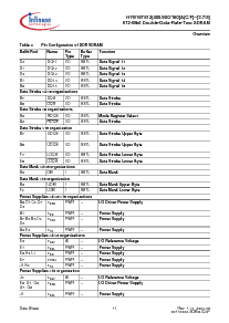 浏览型号HYB18T512160AC-37的Datasheet PDF文件第11页