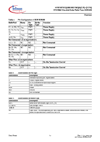 浏览型号HYB18T512160AC-37的Datasheet PDF文件第12页