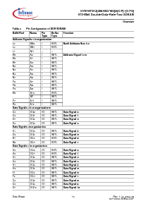 浏览型号HYB18T512160AC-37的Datasheet PDF文件第10页