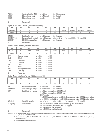 浏览型号TLV320AIC23BPWRG4的Datasheet PDF文件第24页