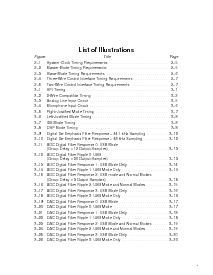 浏览型号TLV320AIC23BRHD的Datasheet PDF文件第5页