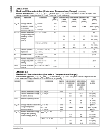 浏览型号LM4040AIM3-2.5的Datasheet PDF文件第12页