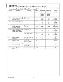 浏览型号LM4040AIM3-2.5的Datasheet PDF文件第16页
