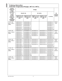 浏览型号LM4040AIM3-5.0的Datasheet PDF文件第2页
