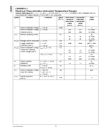 浏览型号LM4040AIM3-4.1的Datasheet PDF文件第14页