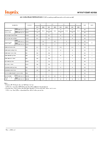 浏览型号HY57V281620ALT-HI的Datasheet PDF文件第7页