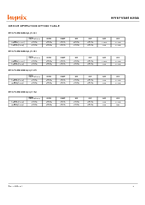 浏览型号HY57V281620ALT-HI的Datasheet PDF文件第9页