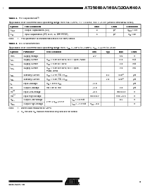 浏览型号AT25160AN-10SI-2.7的Datasheet PDF文件第3页