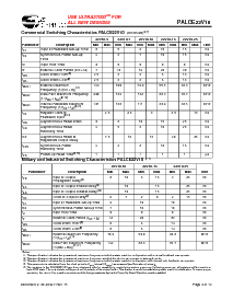 浏览型号PALC22V10D-10JC的Datasheet PDF文件第6页