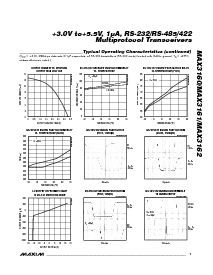 浏览型号MAX3160EAP的Datasheet PDF文件第7页