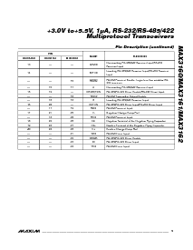 浏览型号MAX3160EAP的Datasheet PDF文件第9页