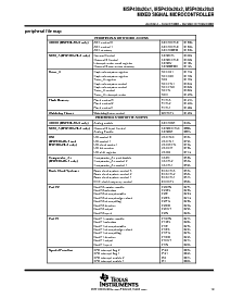 浏览型号MSP430F2003的Datasheet PDF文件第19页