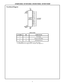 浏览型号CD54HCT4040F3A的Datasheet PDF文件第2页