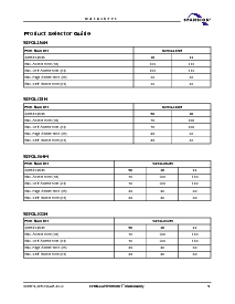 浏览型号S29GL032M10FBIR30的Datasheet PDF文件第5页