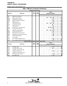 浏览型号TMS320C10FNL的Datasheet PDF文件第8页