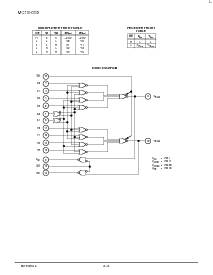 浏览型号MC10H332L的Datasheet PDF文件第2页