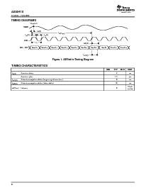 浏览型号ADS5410IPFB的Datasheet PDF文件第6页