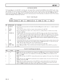 浏览型号AD7887ARM的Datasheet PDF文件第7页