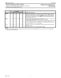 浏览型号80C58X2的Datasheet PDF文件第11页
