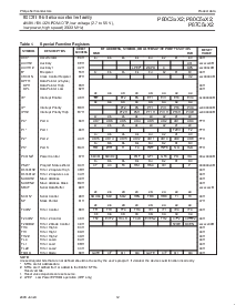 浏览型号80C58X2的Datasheet PDF文件第12页