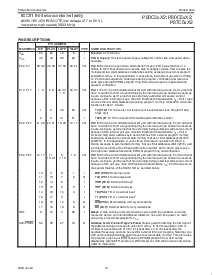浏览型号80C58X2的Datasheet PDF文件第10页