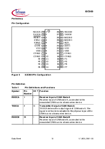 浏览型号82C900的Datasheet PDF文件第10页
