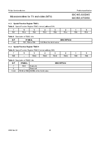 浏览型号83C845的Datasheet PDF文件第12页