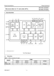 浏览型号83C845的Datasheet PDF文件第4页