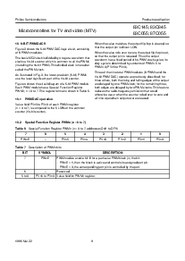 浏览型号83C845的Datasheet PDF文件第9页