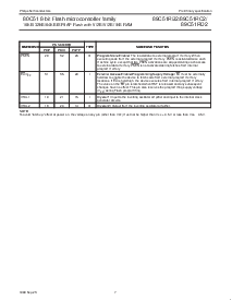 浏览型号89C51RD2的Datasheet PDF文件第7页