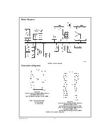 浏览型号COP8ACC728M9-XE的Datasheet PDF文件第2页
