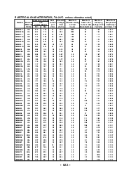 浏览型号P6SMB6.8ACA的Datasheet PDF文件第3页